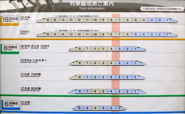 Shinkansen train and service types information